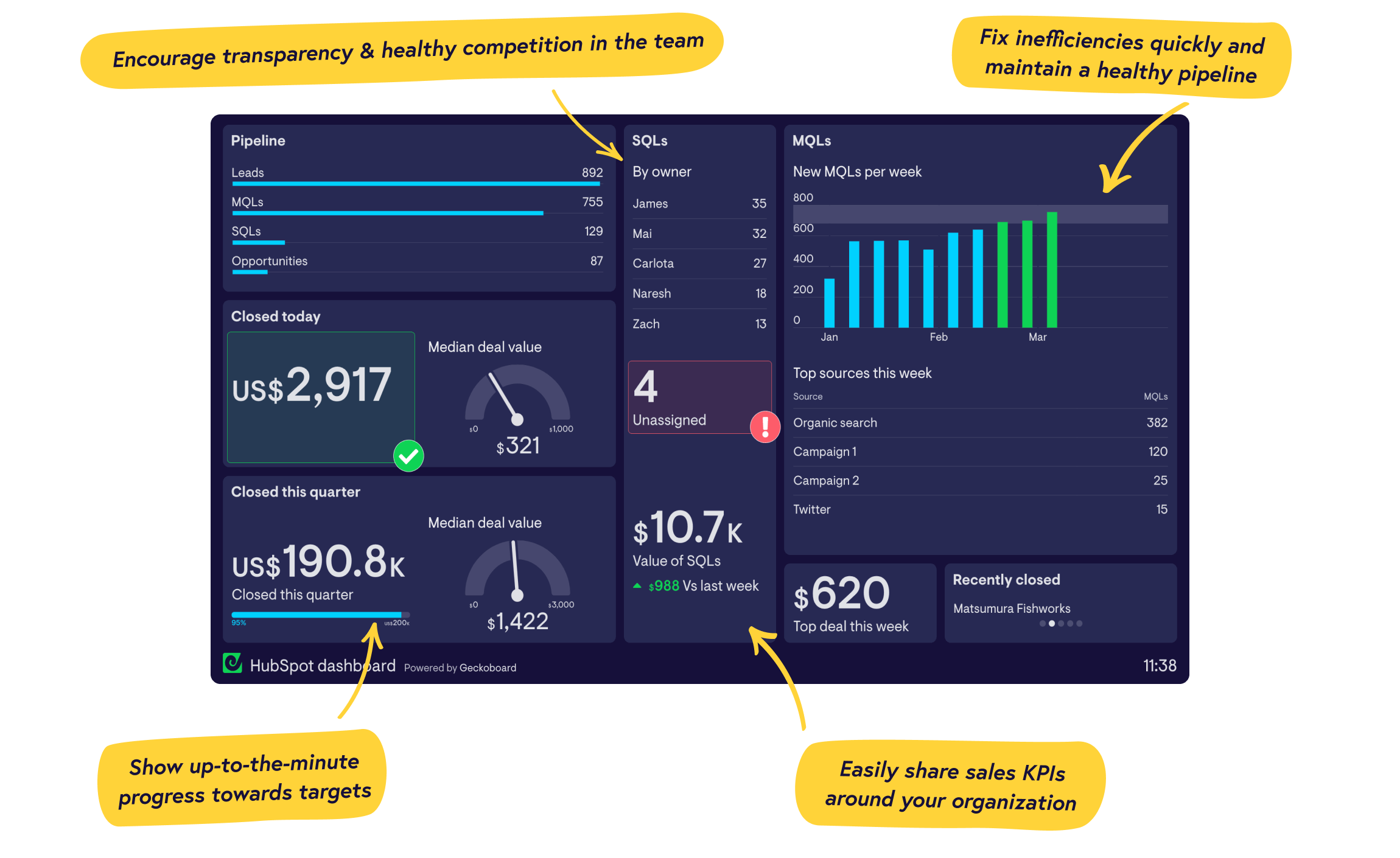 Real-time HubSpot dashboards from Geckoboard