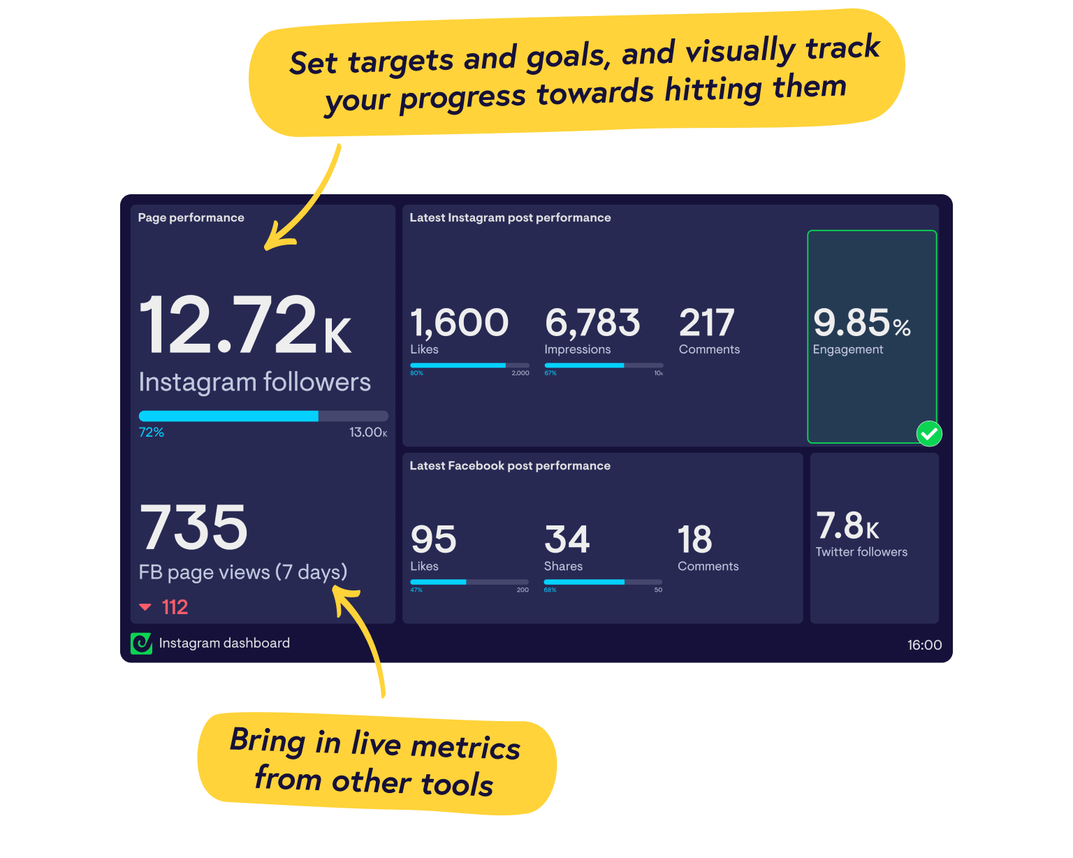 Real-time Instagram dashboards from Geckoboard