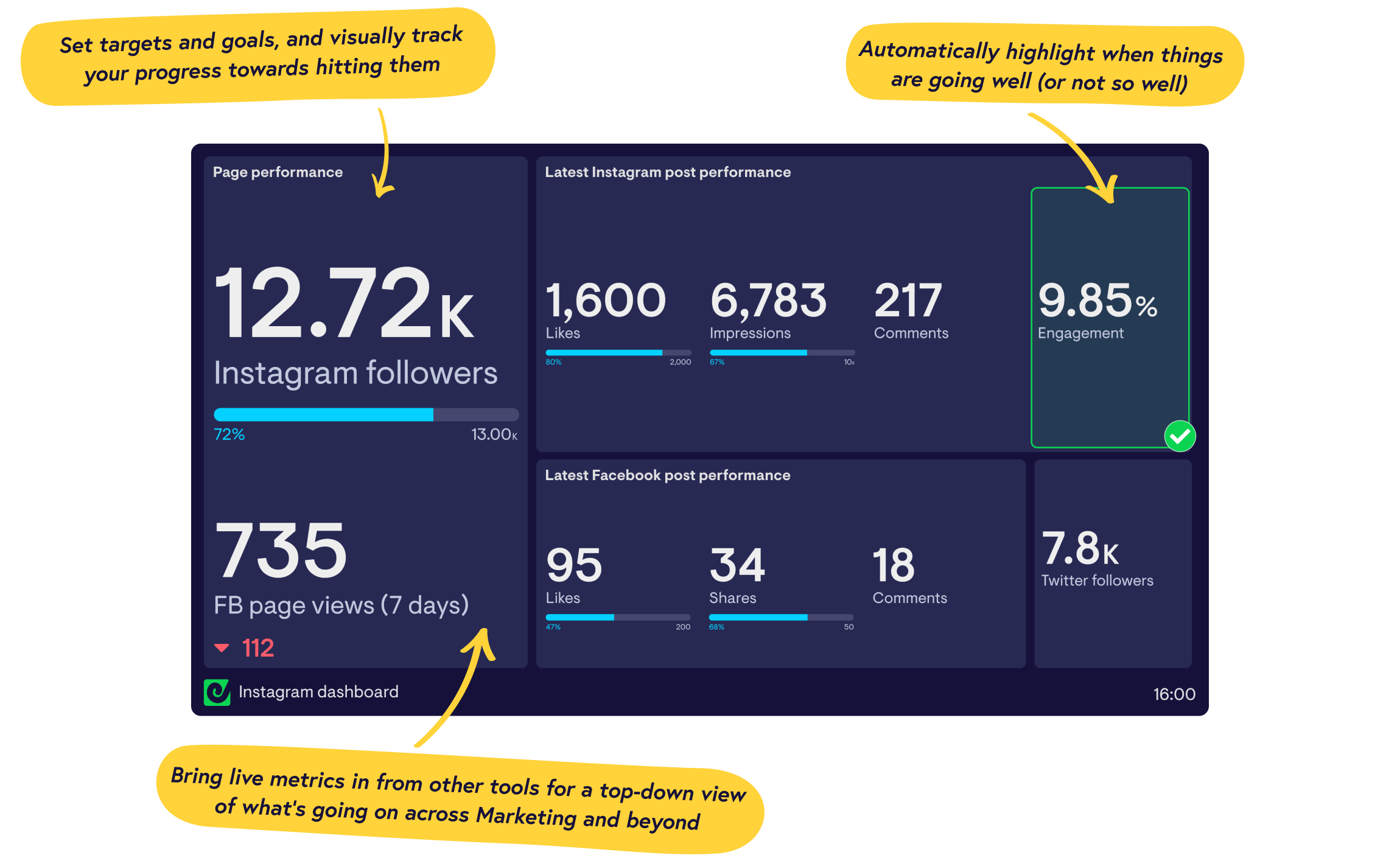 Real-time Instagram dashboards from Geckoboard