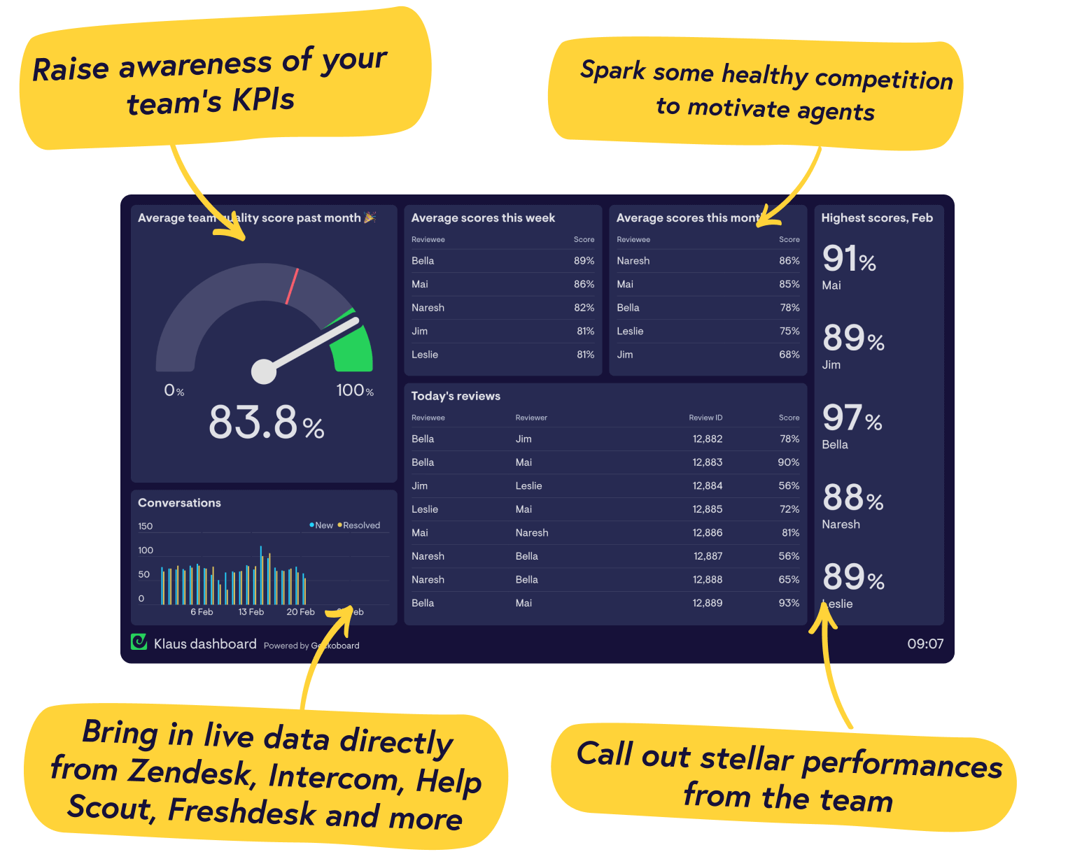 Real-time Klaus dashboards from Geckoboard