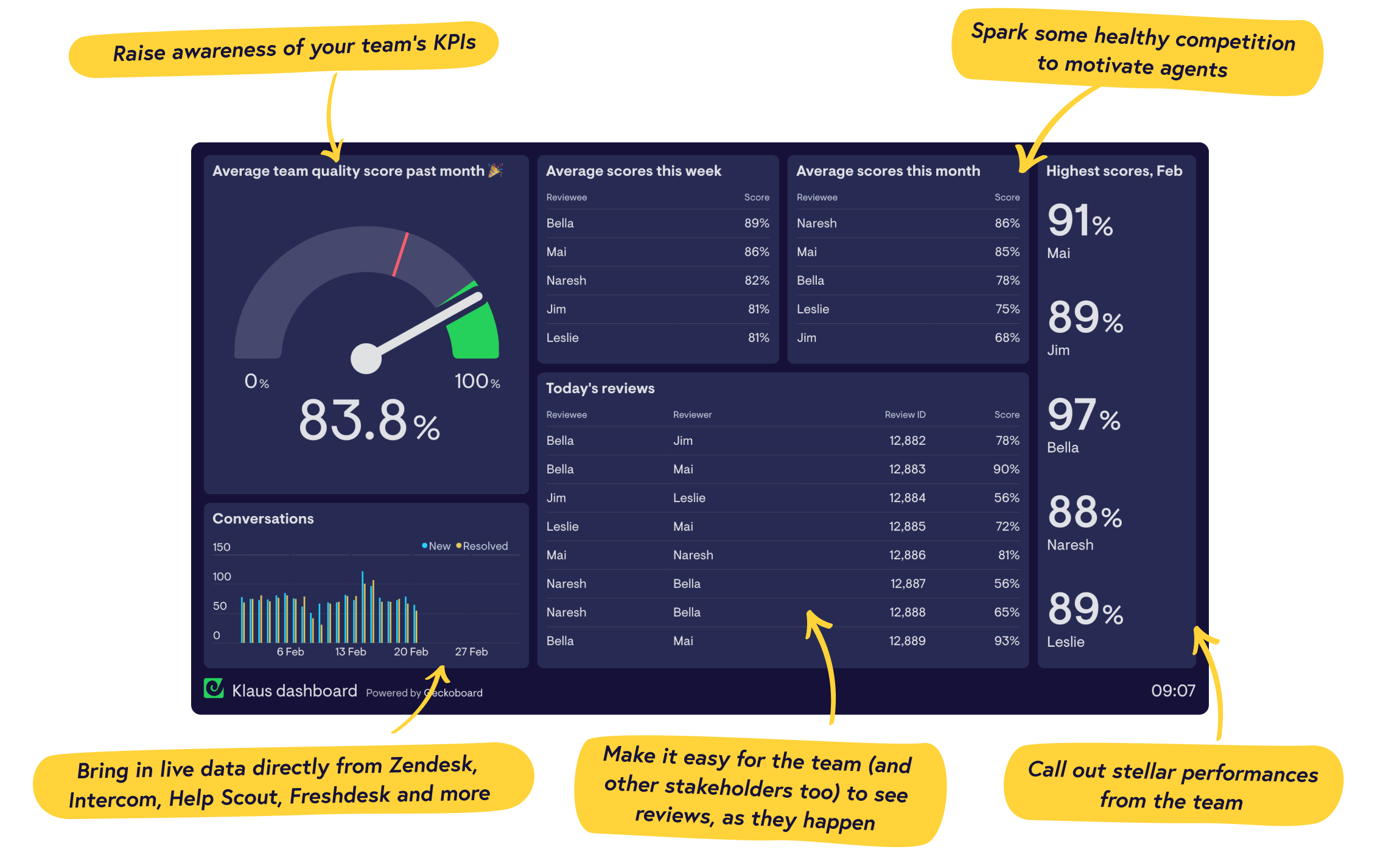 Real-time Klaus dashboards from Geckoboard