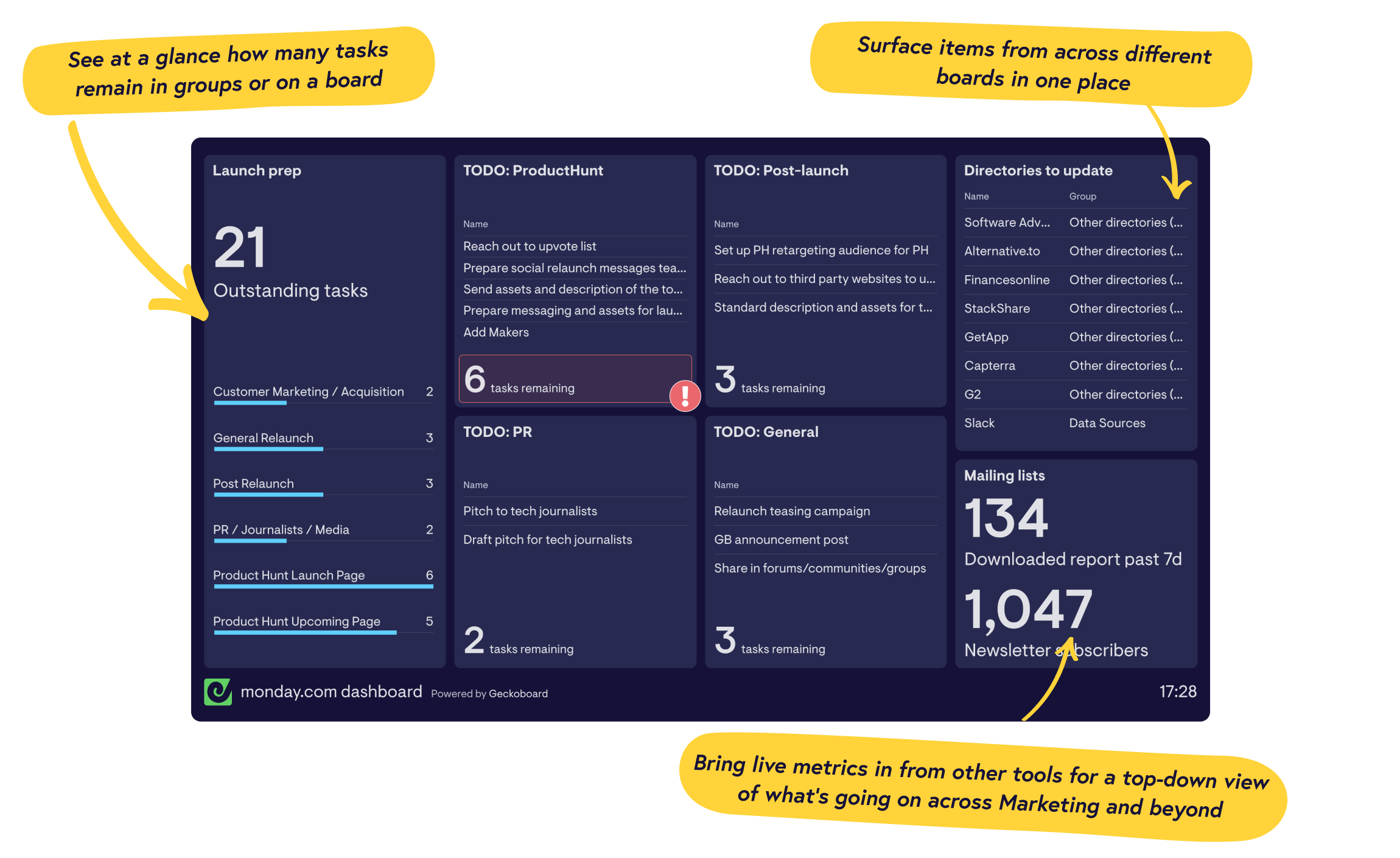 Real-time monday.com dashboards from Geckoboard