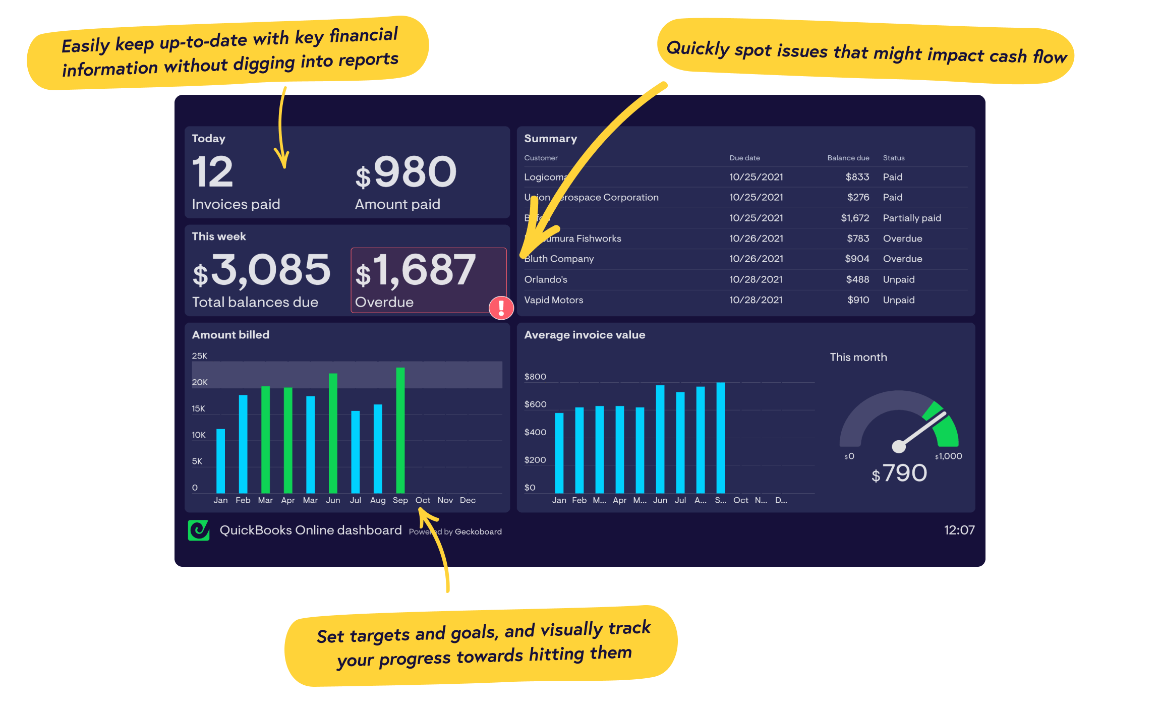 quickbooks online case study