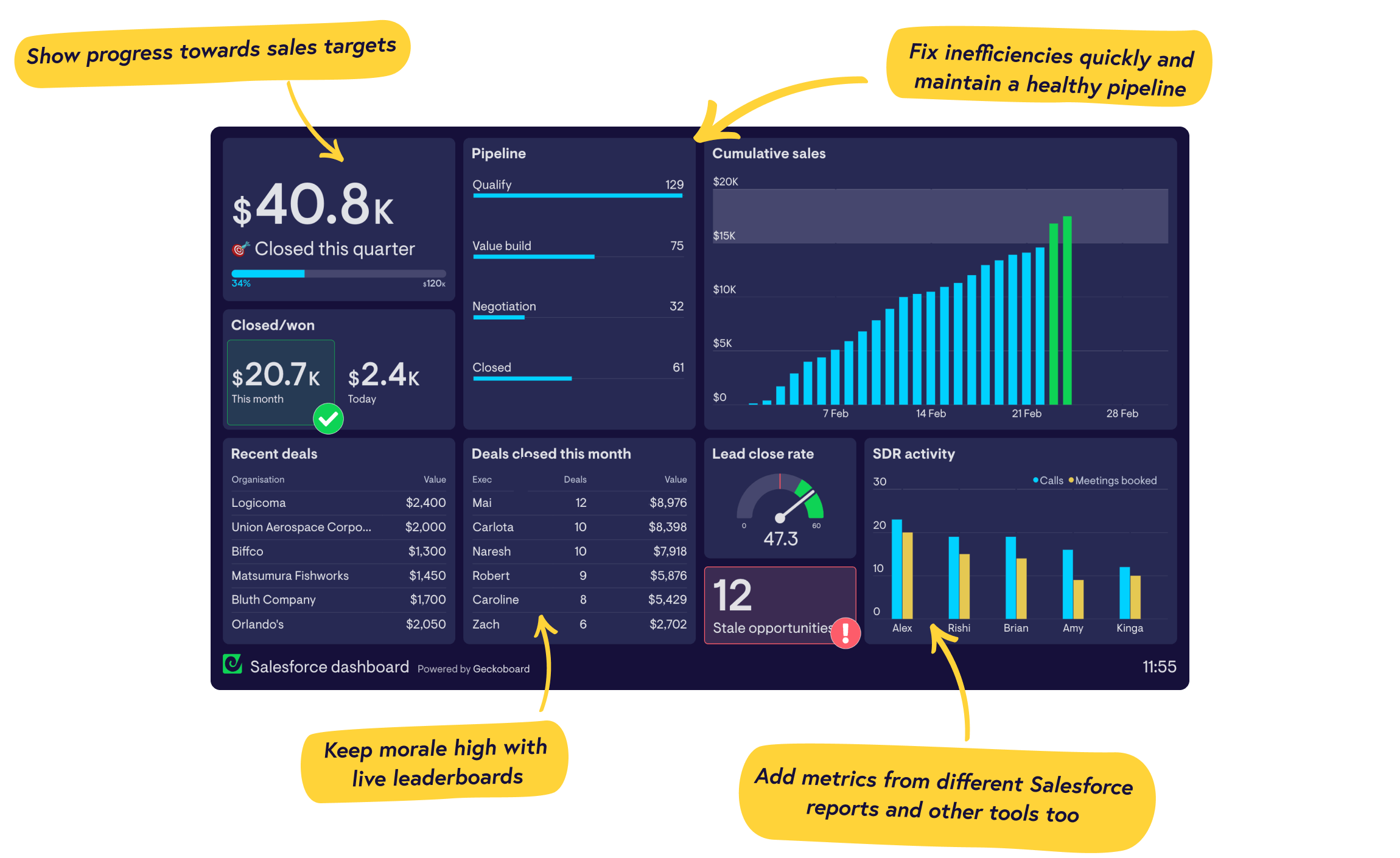 Real-time Salesforce dashboards from Geckoboard