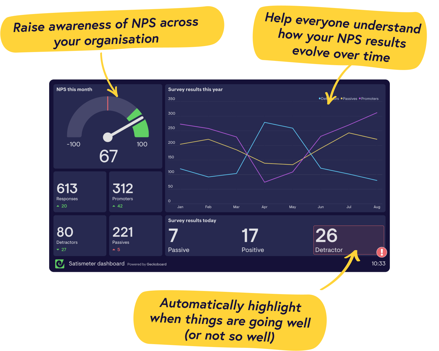 Real-time SatisMeter dashboards from Geckoboard