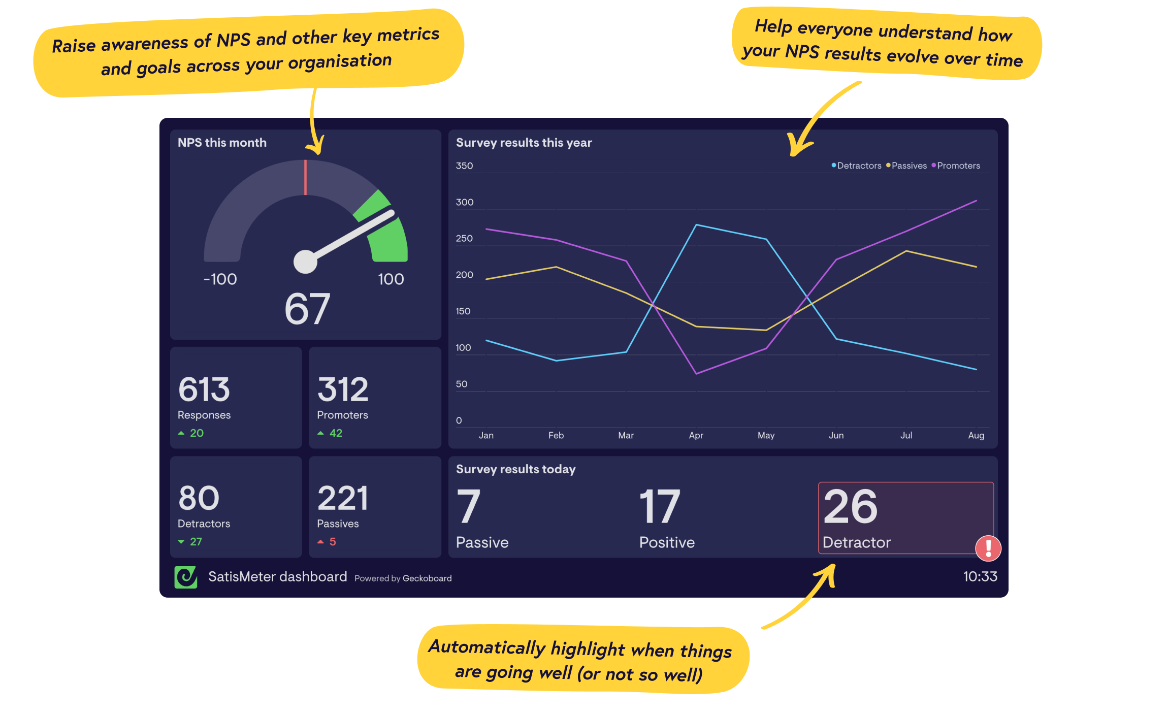 Real-time SatisMeter dashboards from Geckoboard