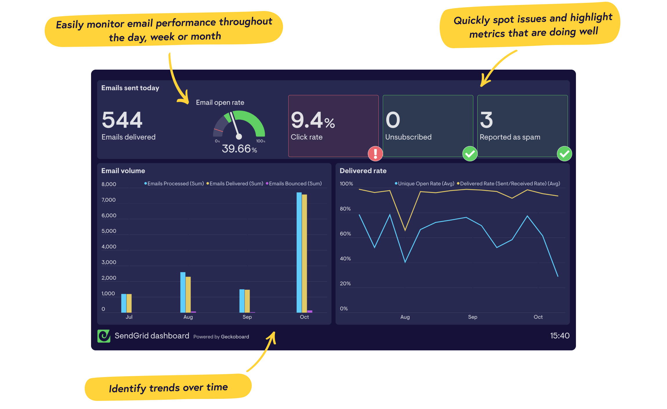 Real-time SendGrid dashboards from Geckoboard