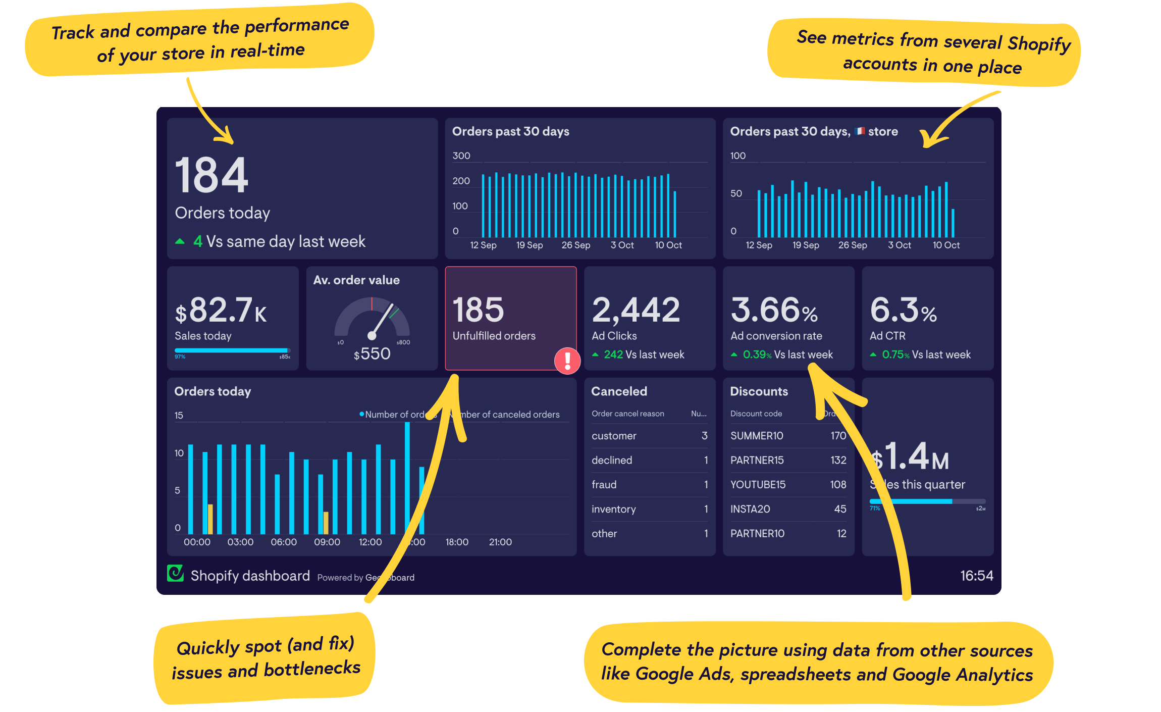 Shopify dashboard example