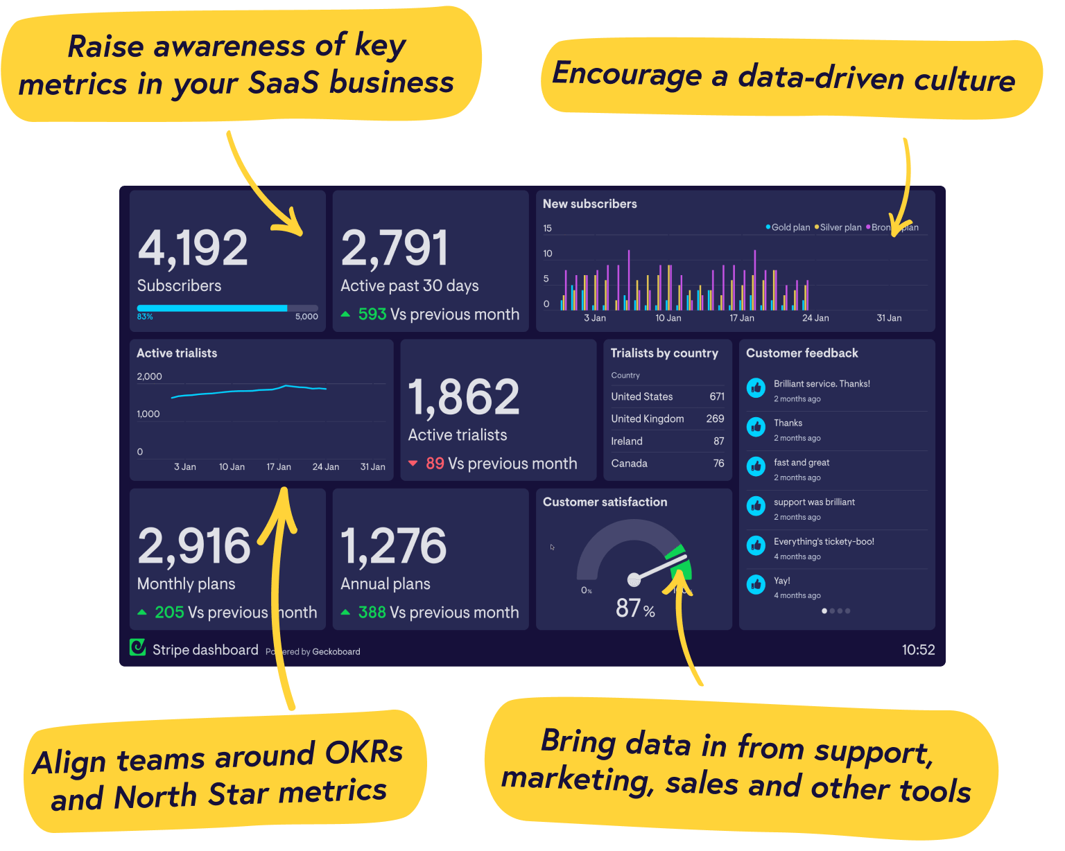Real-time Stripe dashboards from Geckoboard