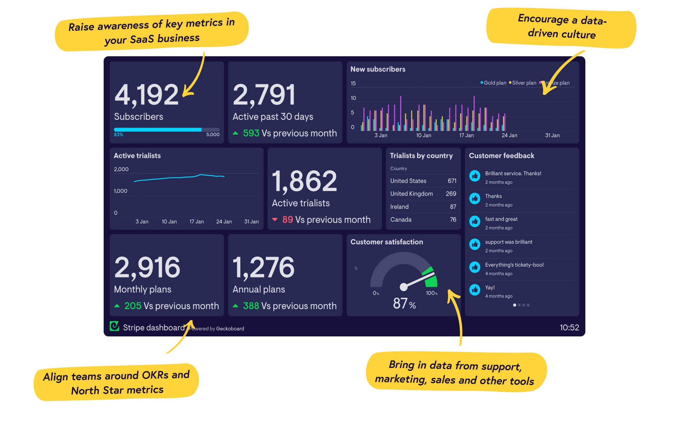Real-time Stripe dashboards from Geckoboard
