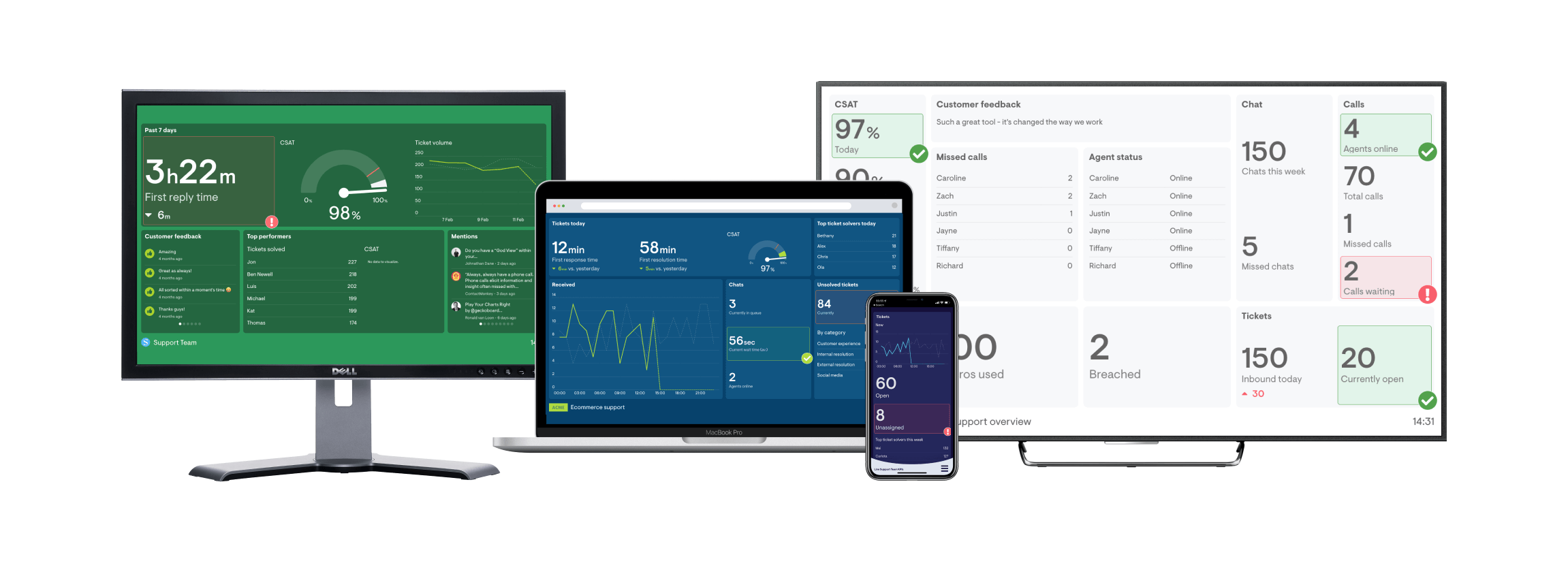 Share dashboards
