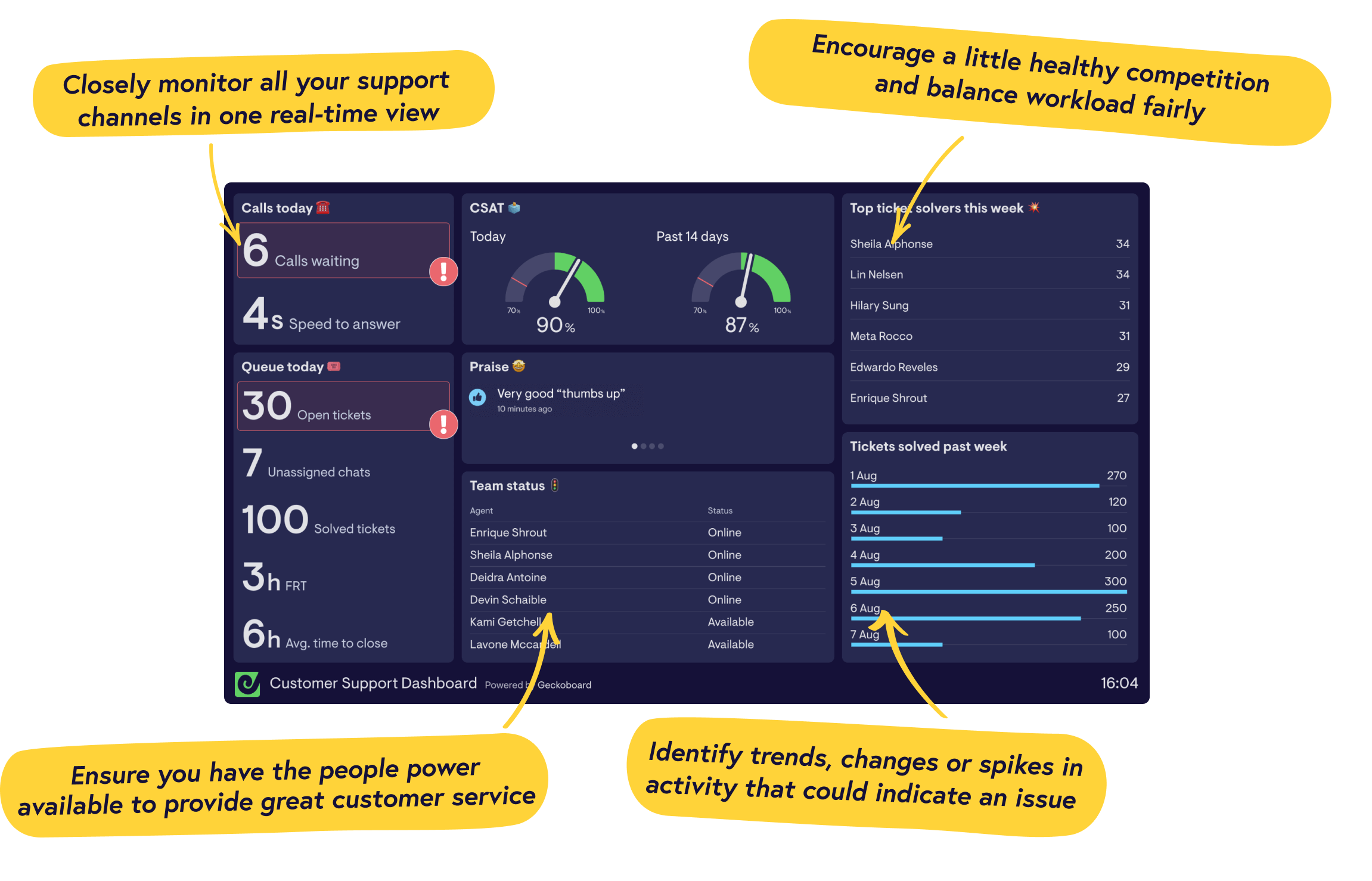 Real-time customer support dashboard