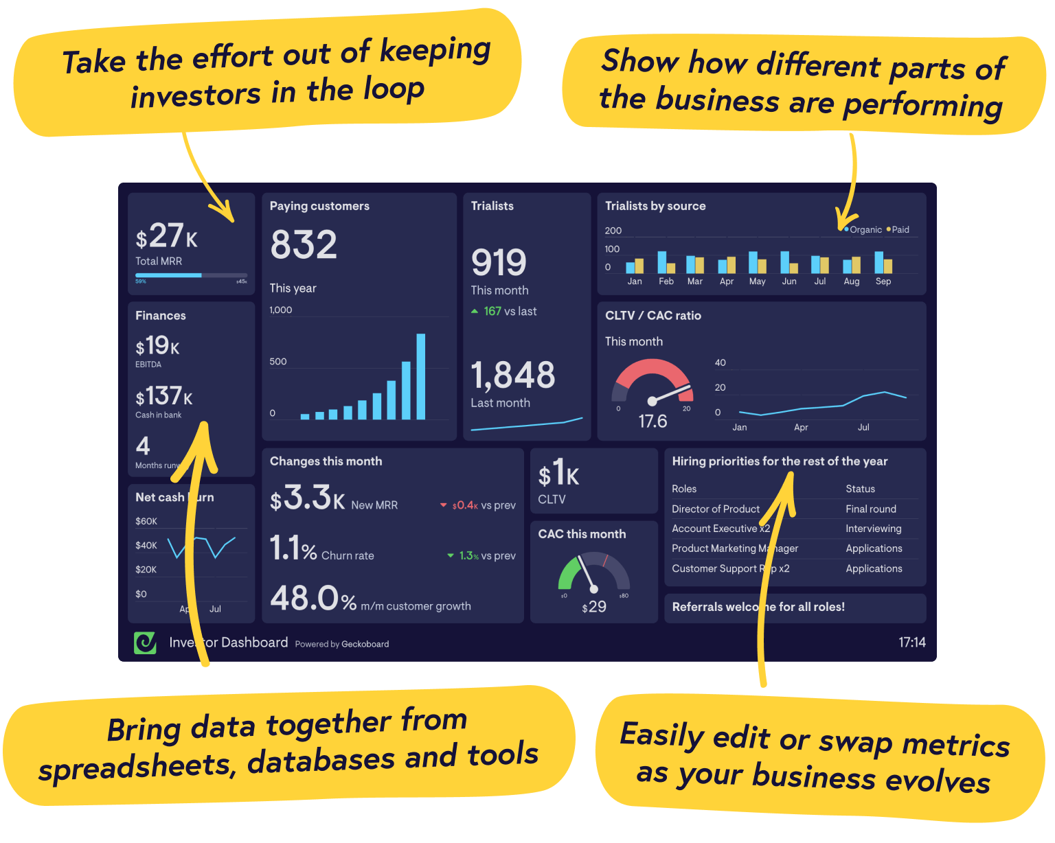 Real-time investor update dashboard