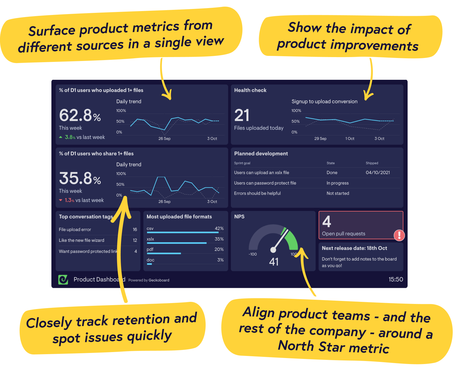 Real-time product monitoring dashboard