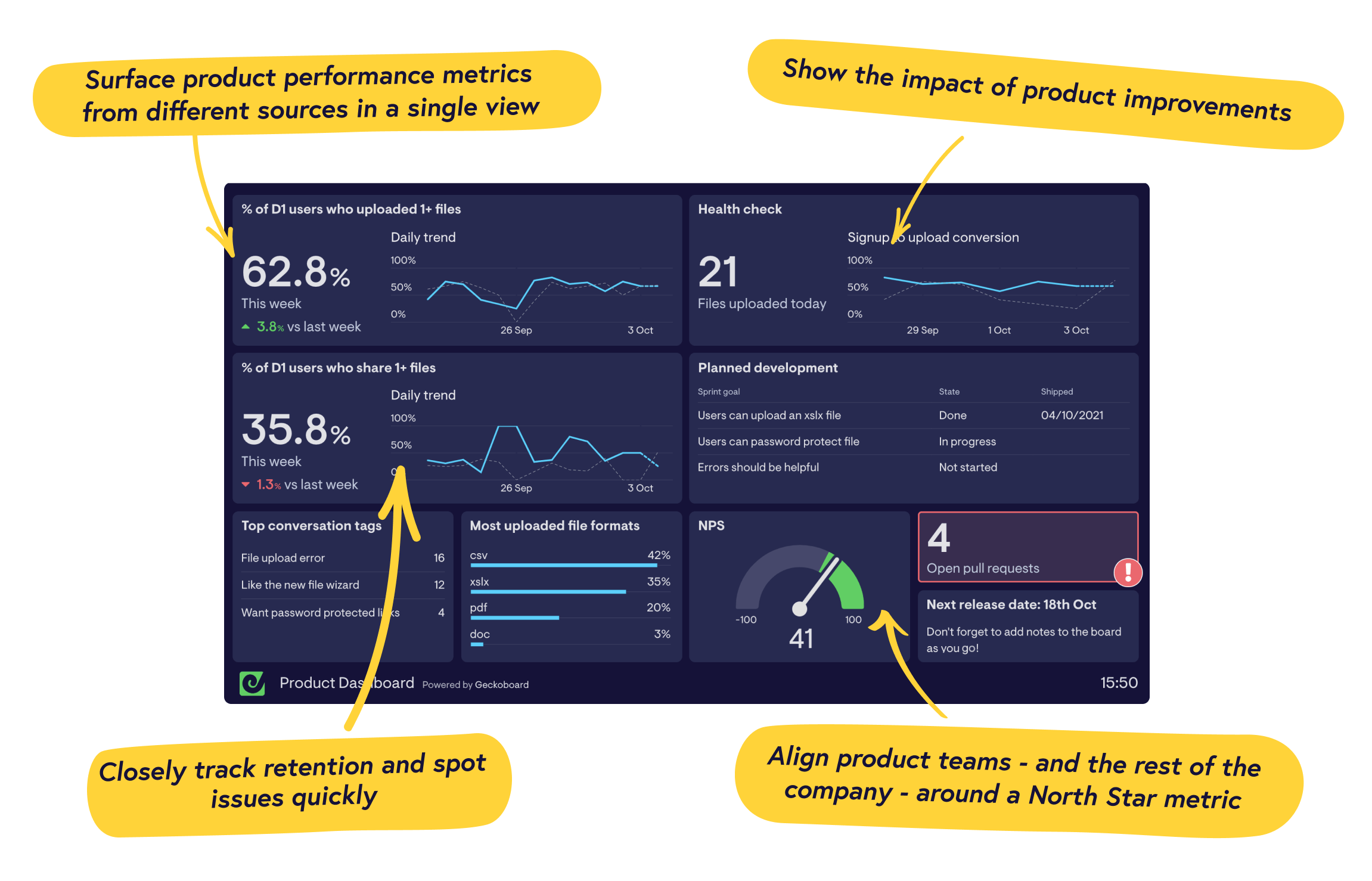 Real-time product monitoring dashboard