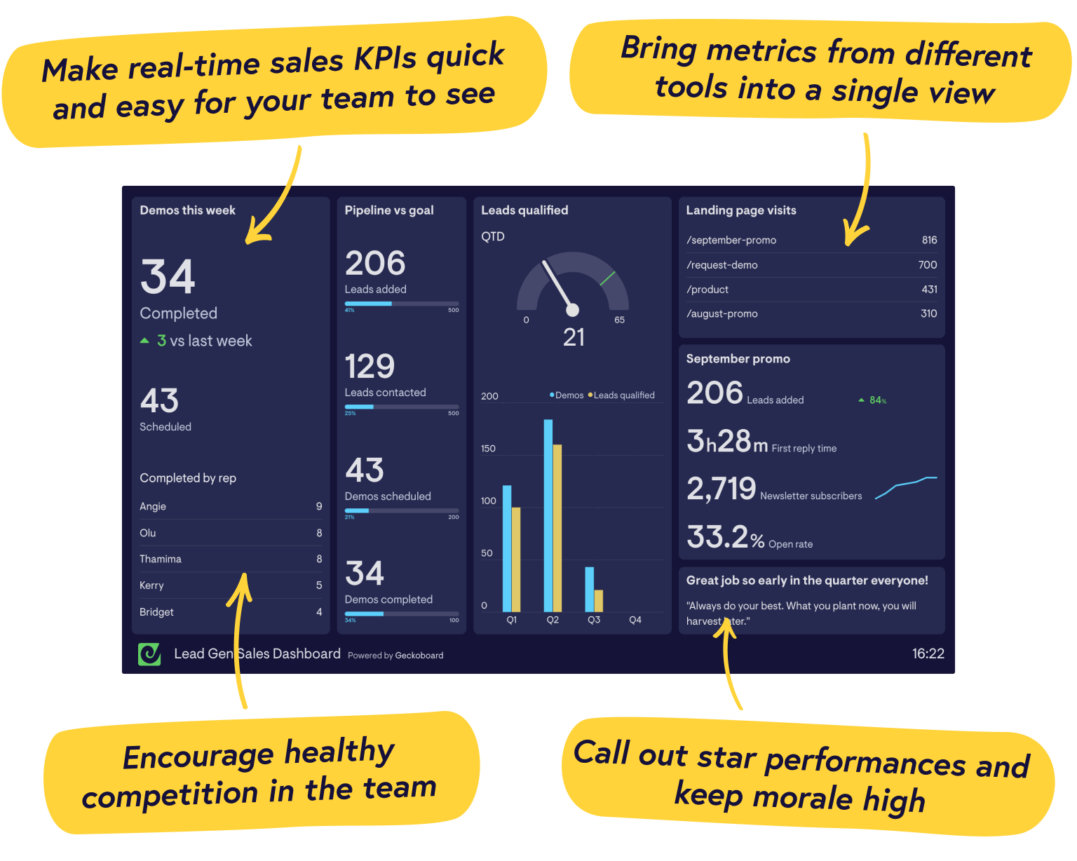 Real-time sales dashboard