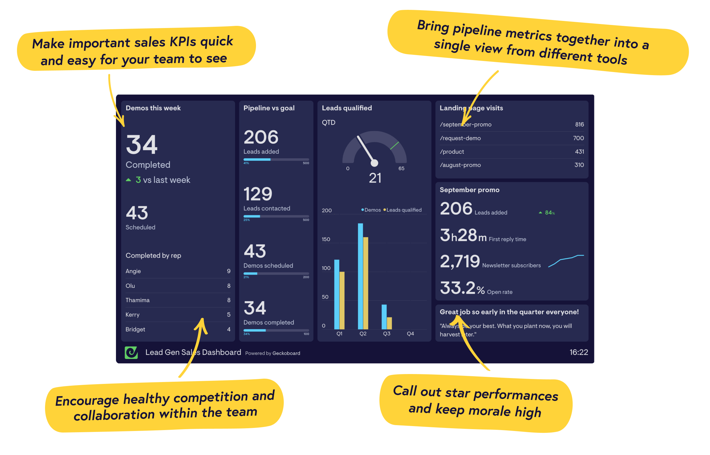 Real-time sales dashboard