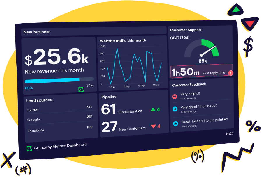 Build dashboards with a drag and drop interface