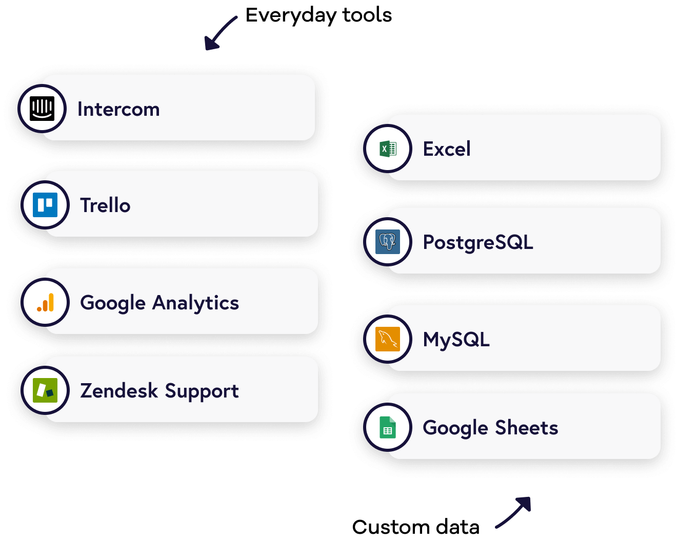 List of data sources