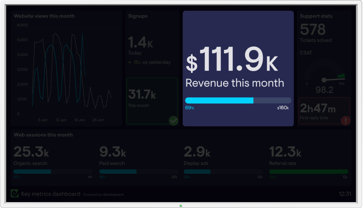 Dashboard screenshot