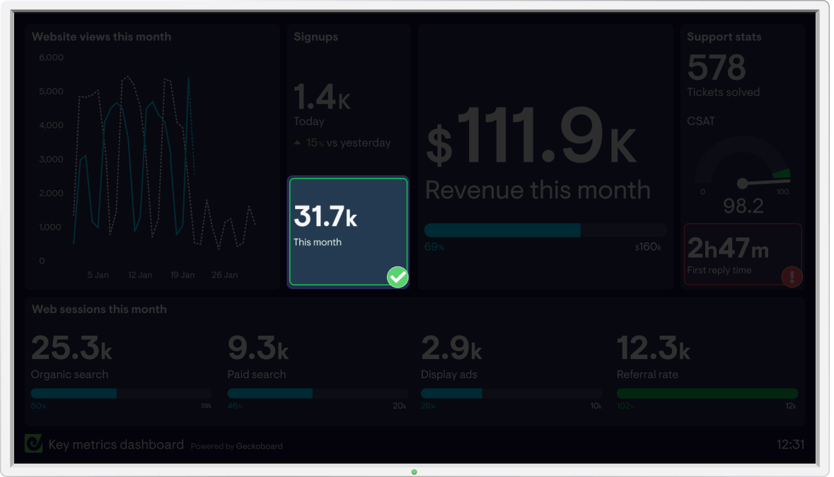 Dashboard screenshot