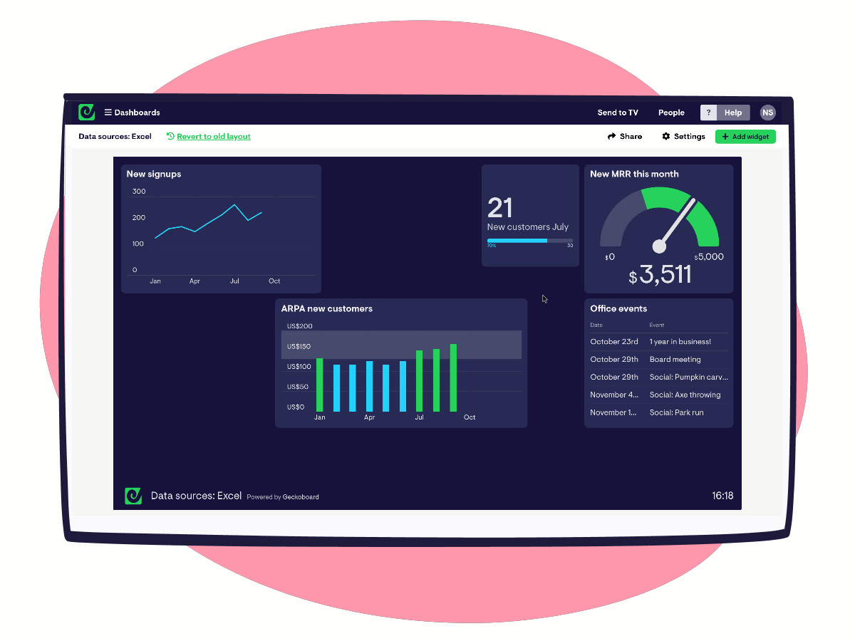 Build dashboards with a drag and drop interface