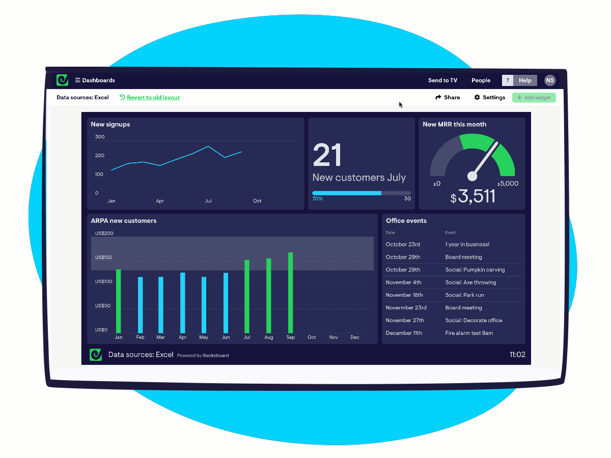 Spreadsheet Dashboards Geckoboard
