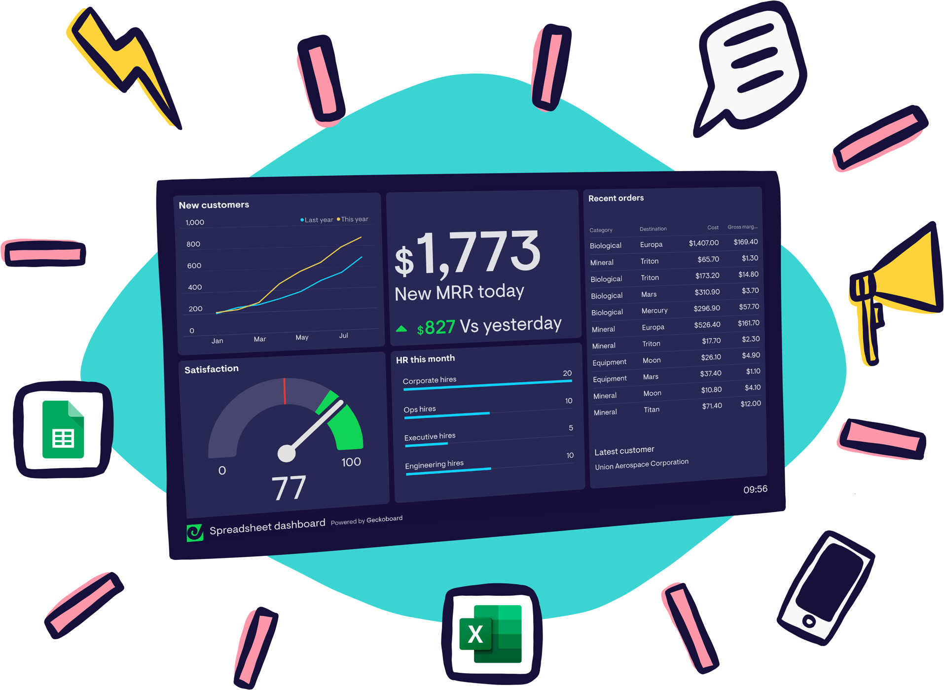 Geckoboard. Spreadsheet dashboard. EDTECH dashboard. Whats Dash. Clipboard api