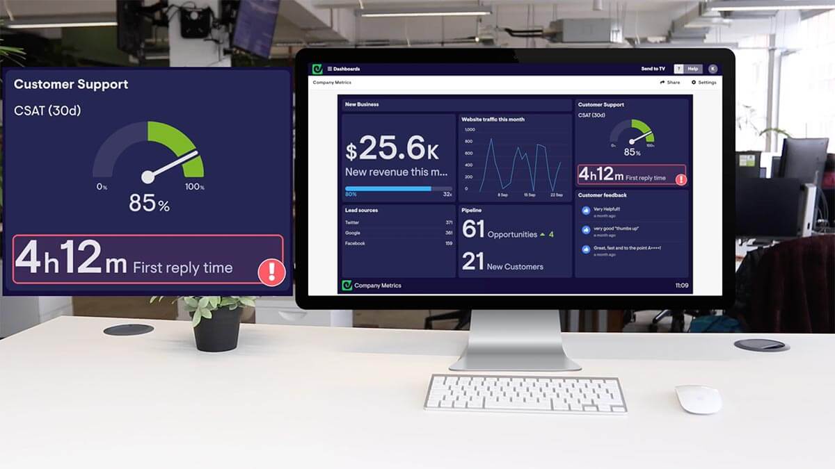 Image showing an example dashboard. Click to watch the video.