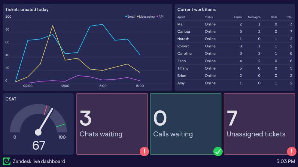 True One-touch Talk Tickets - Zendesk Explore Calculated Metric