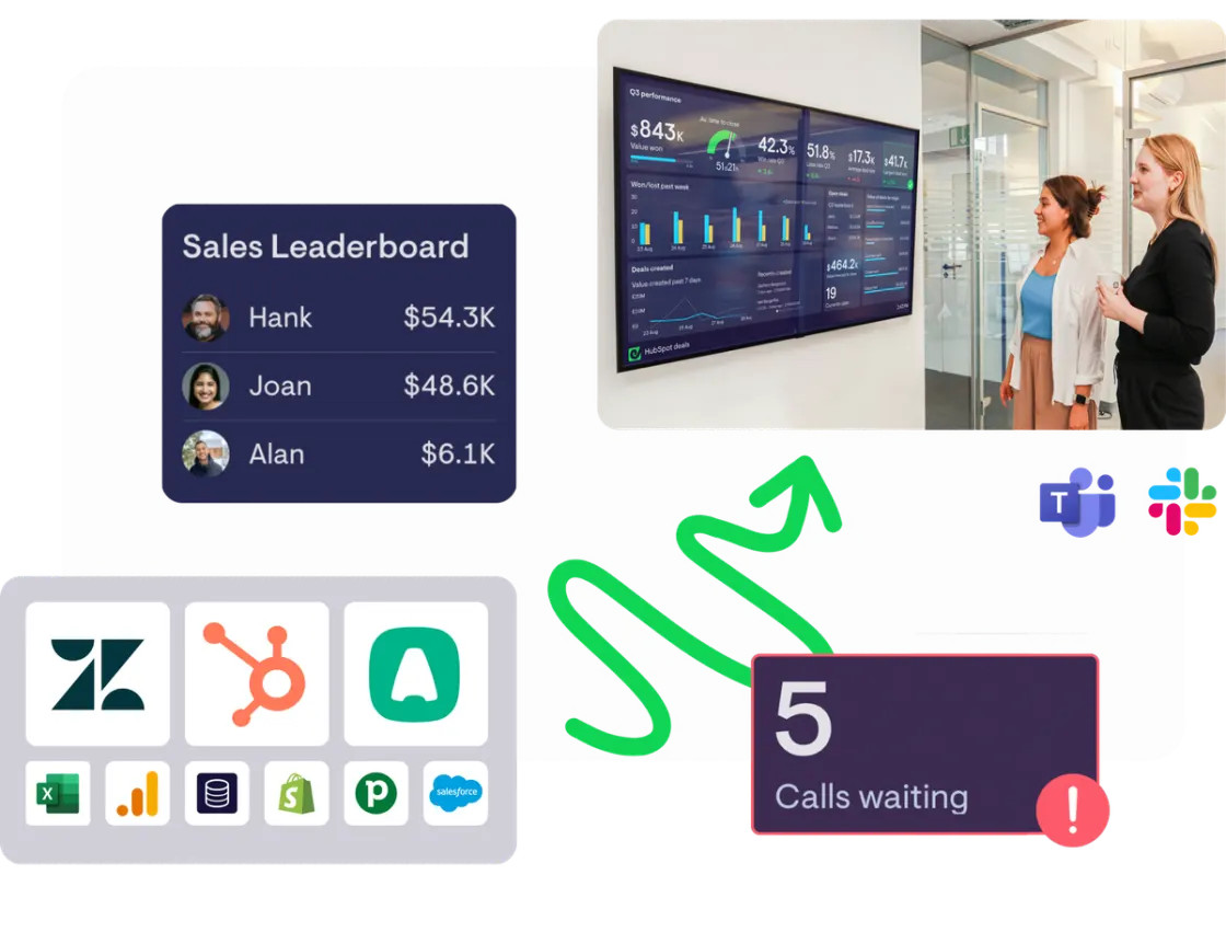 Geckoboard TV dashboard