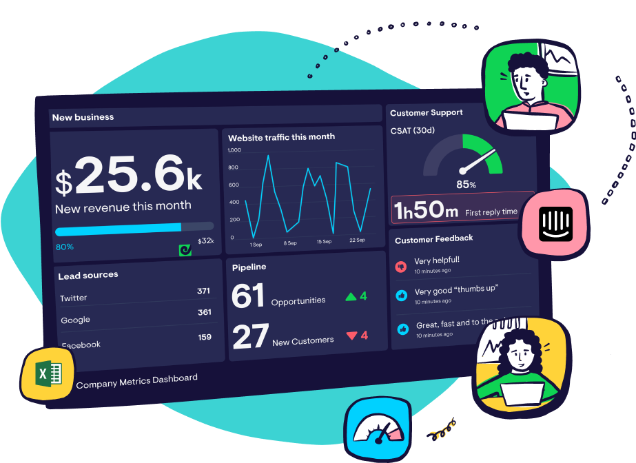 Geckoboard TV dashboard