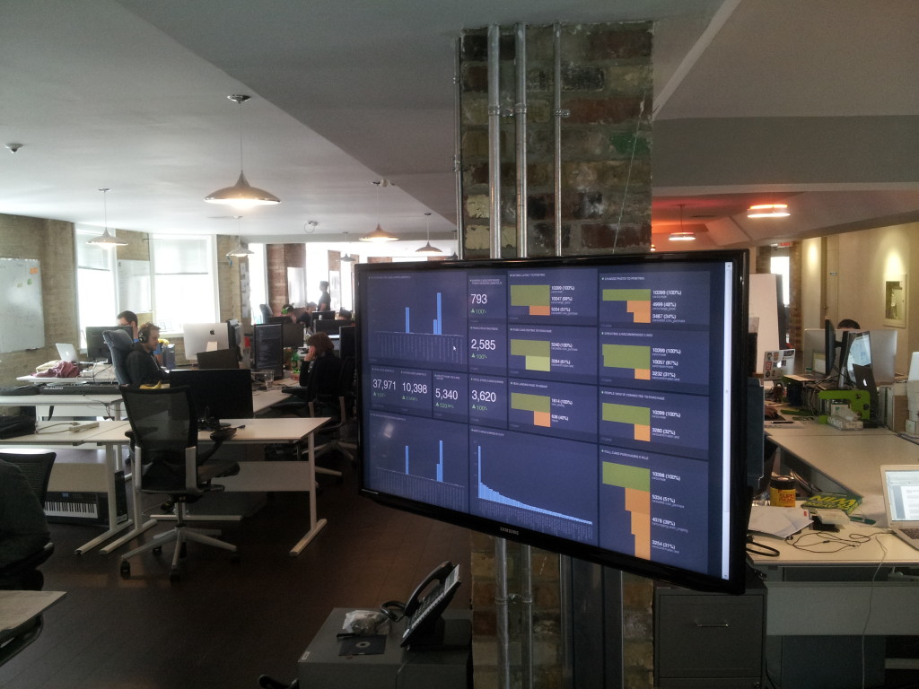 Geckoboard in action at BNOTIONS