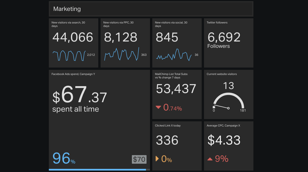 example-marketing-dashboard-key-metrics