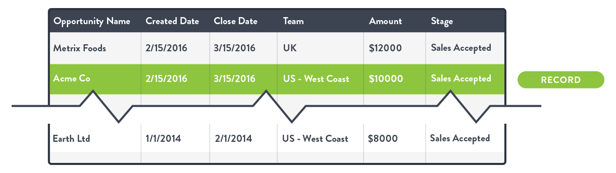 tabular-format-salesforce-reporting