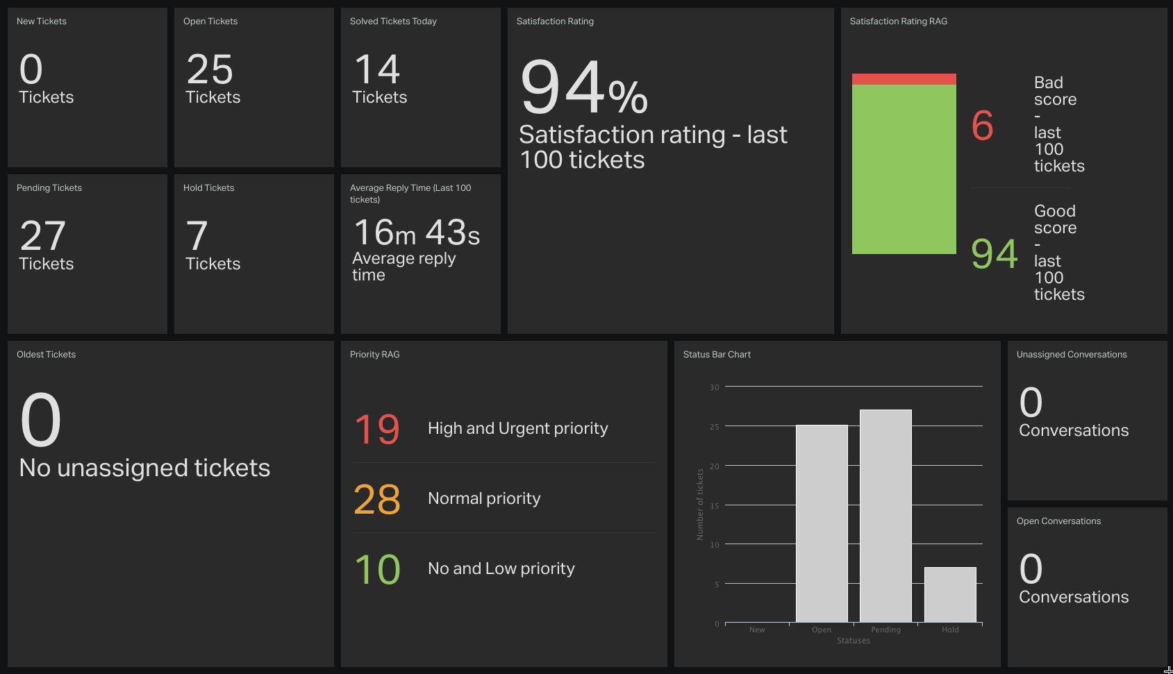 Customer-Service-Dashboard-Example