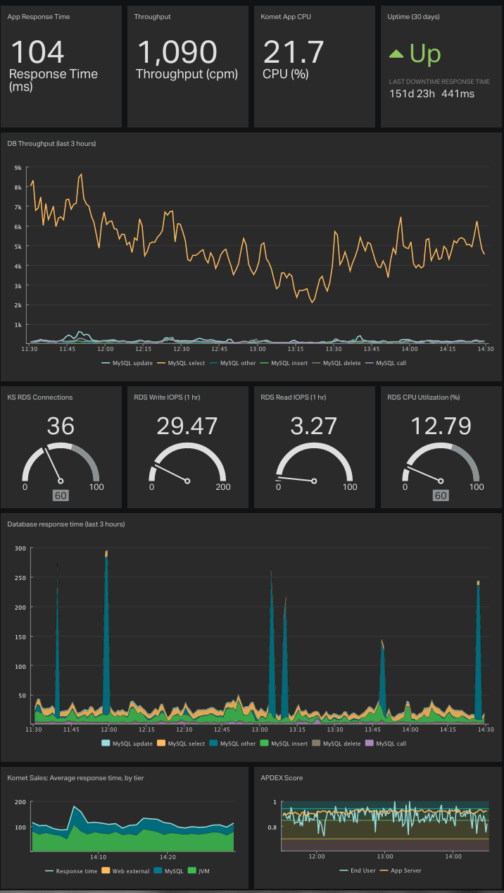 DevOps-dashboard-example