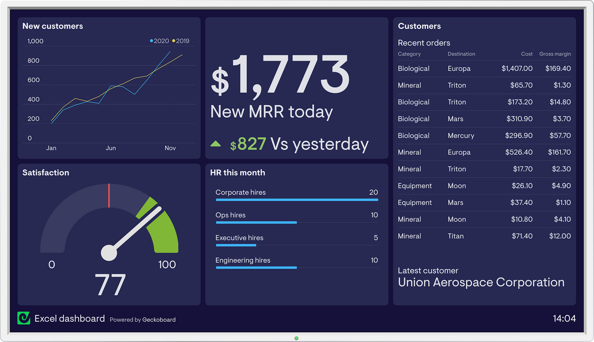 4-ways-to-get-your-data-into-spreadsheets-geckoboard-blog