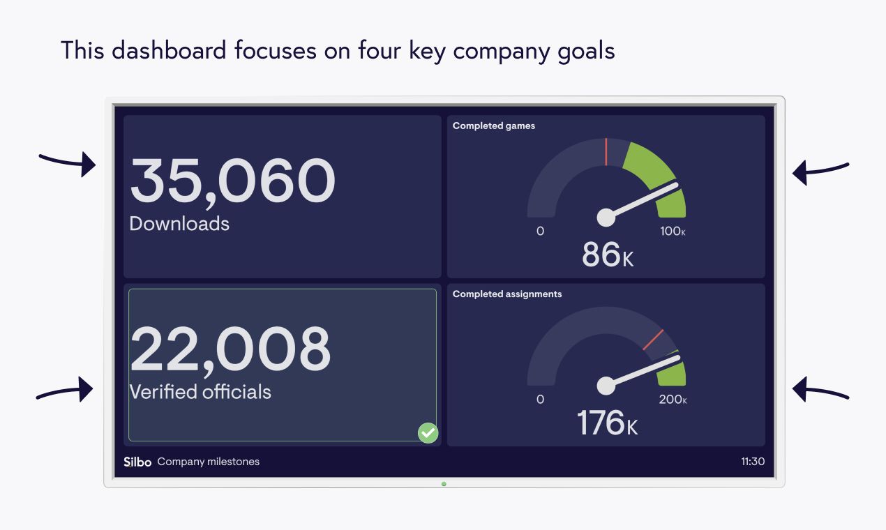  company milestones dashboard by Silbo. Contains sample data. 