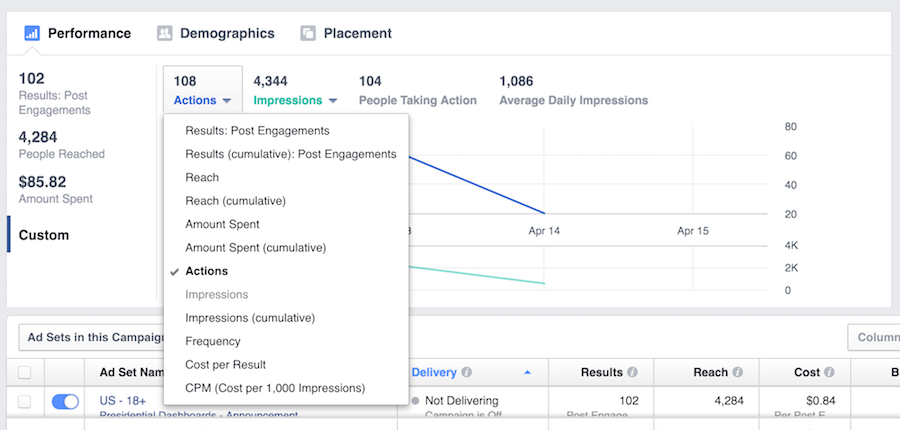 fb-ads-manager-performance-tab