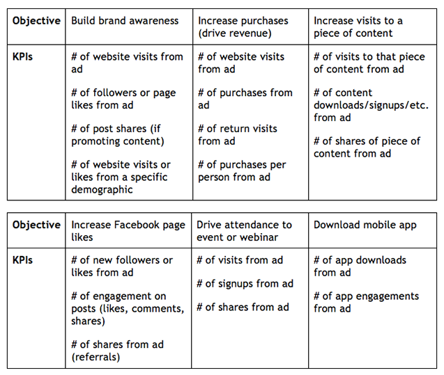 objective-tables