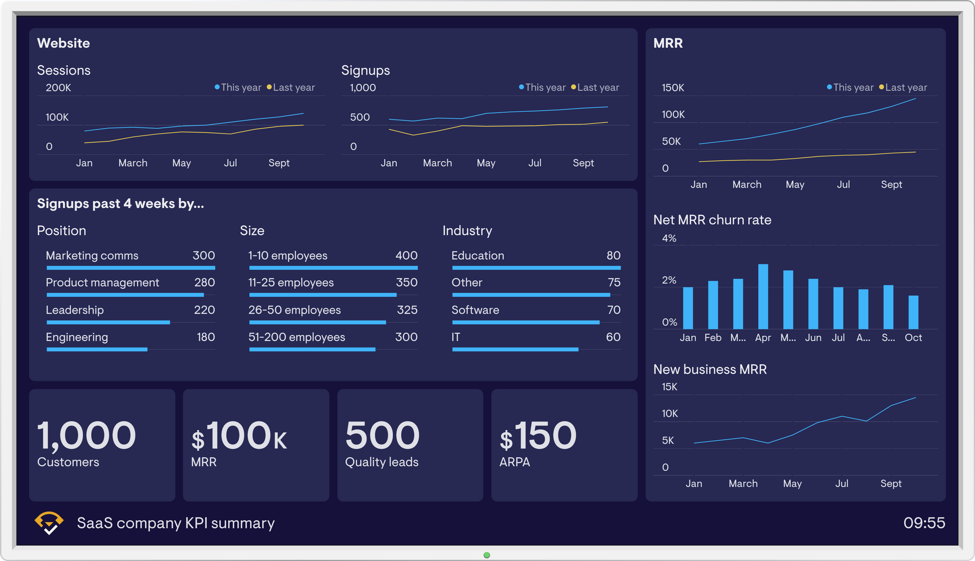 70+ dashboard examples from real companies