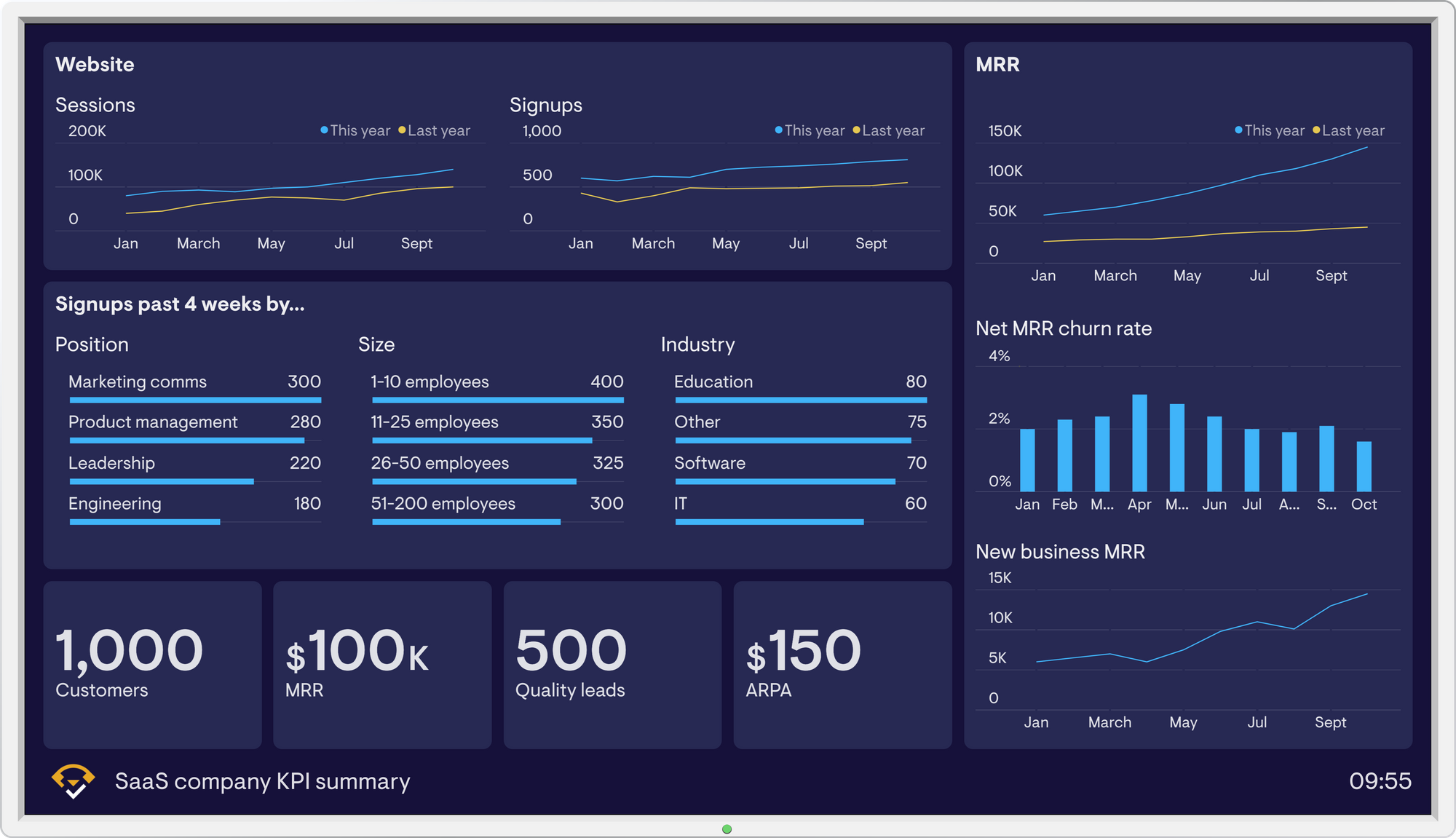 Import metrics