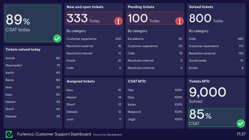 Furlenco sample customer support dashboard