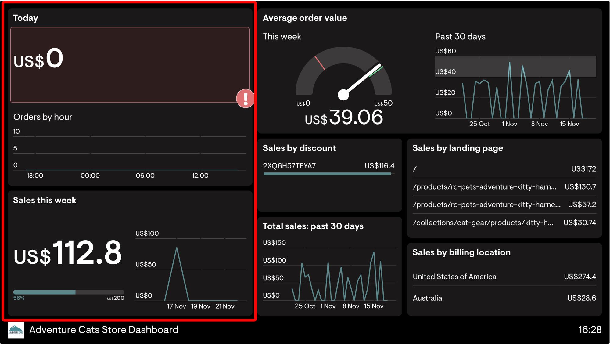 Adventure Cats Shopify dashboard