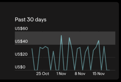 Line graph with goal appearing as a highlighted section