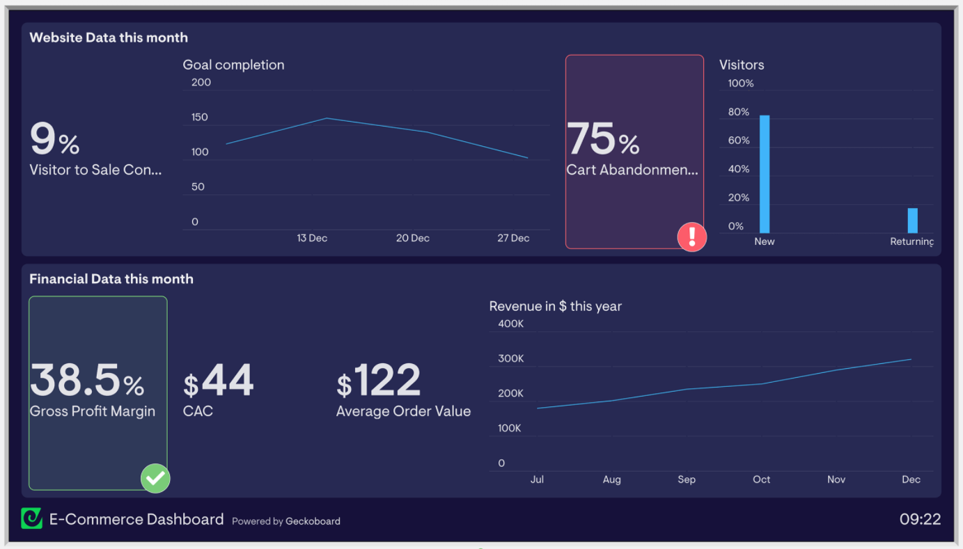 Example ecommerce dashboard