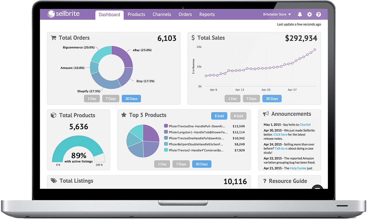 Sellbrite dashboard