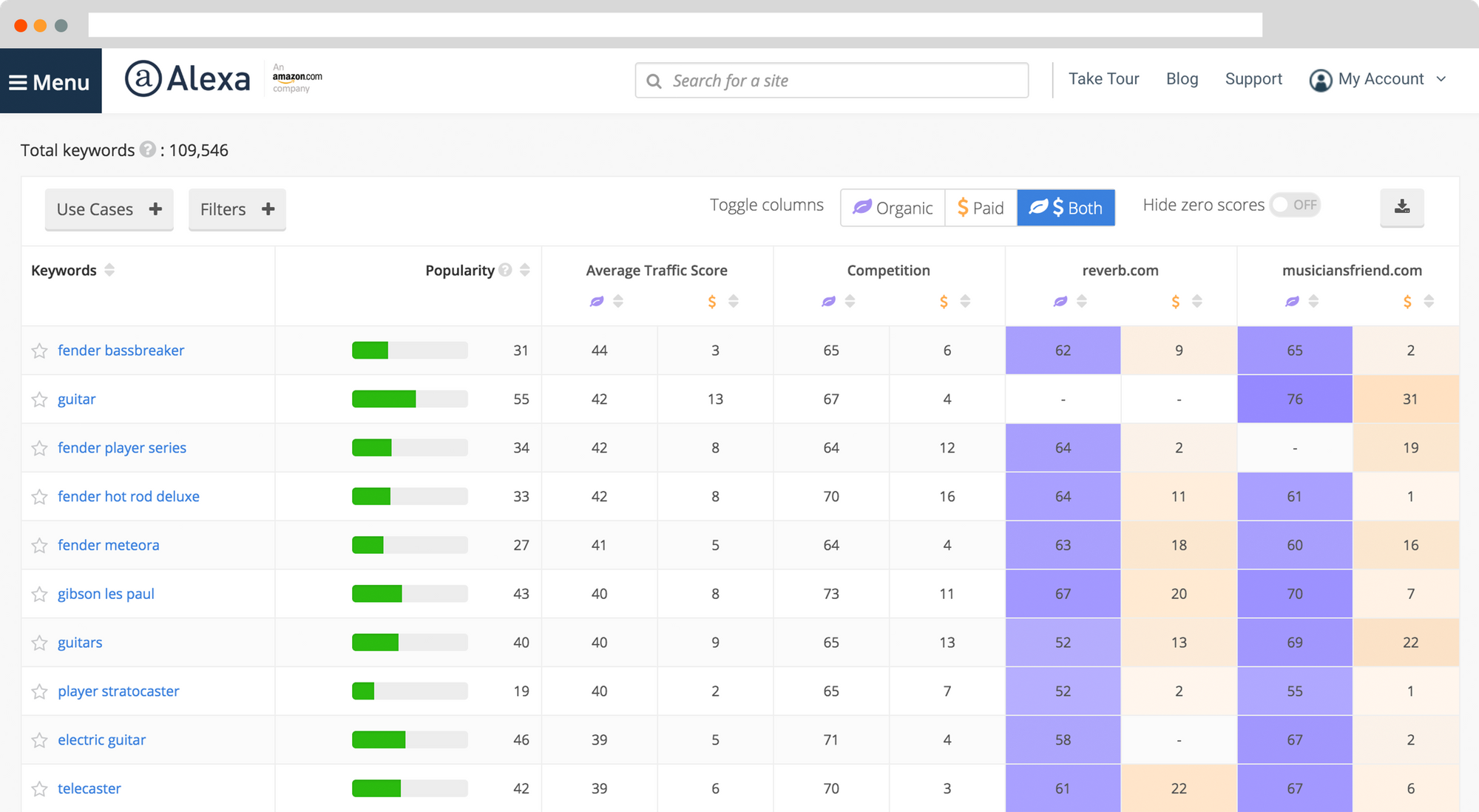 Alexa's keyword research dashboard