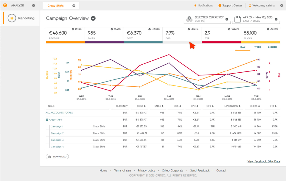 Criteo's dashboard